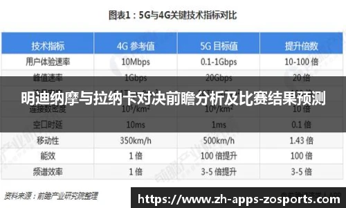 明迪纳摩与拉纳卡对决前瞻分析及比赛结果预测